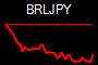 BRLJPY
